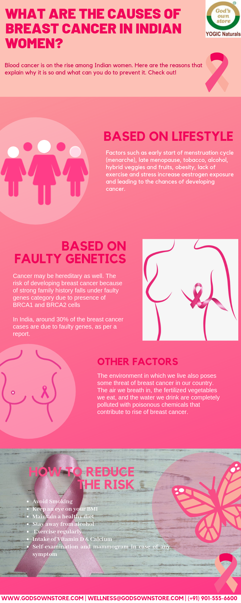 What are the causes of Breast Cancer in Indian women_